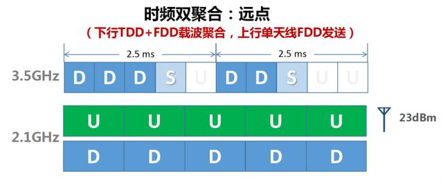 5g信号很差怎么办（5g信号差解决办法）