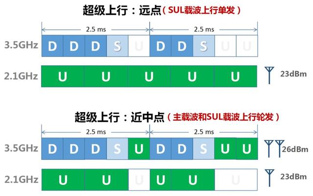 5g信号很差怎么办（5g信号差解决办法）