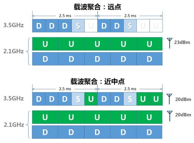 5g信号很差怎么办（5g信号差解决办法）