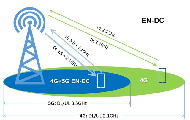 5g信号很差怎么办（5g信号差解决办法）