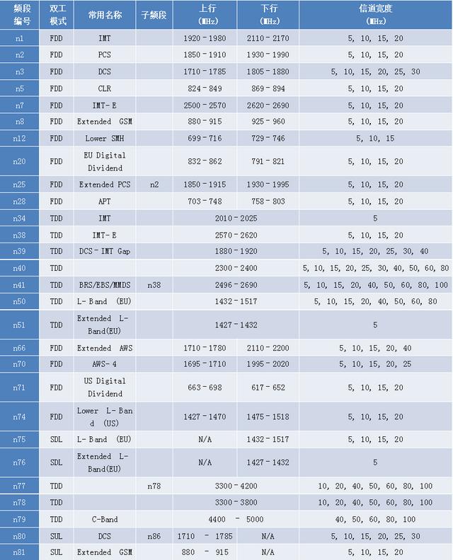 5g信号很差怎么办（5g信号差解决办法）