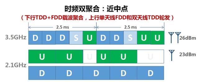 5g信号很差怎么办（5g信号差解决办法）