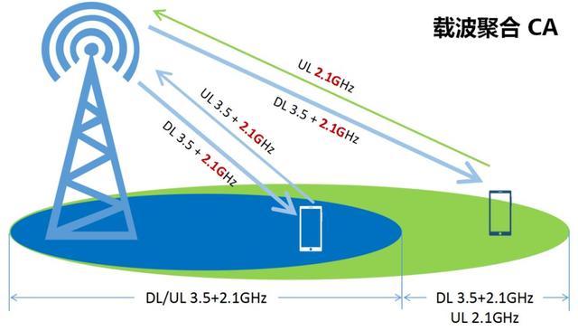 5g信号很差怎么办（5g信号差解决办法）