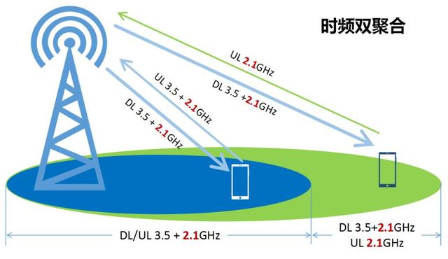 5g信号很差怎么办（5g信号差解决办法）