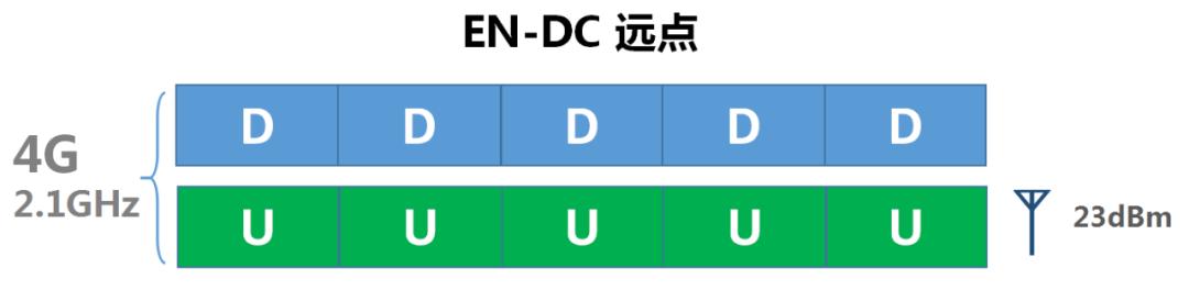 5g信号很差怎么办（5g信号差解决办法）