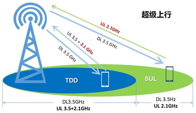 5g信号很差怎么办（5g信号差解决办法）