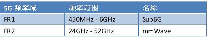 5g信号很差怎么办（5g信号差解决办法）