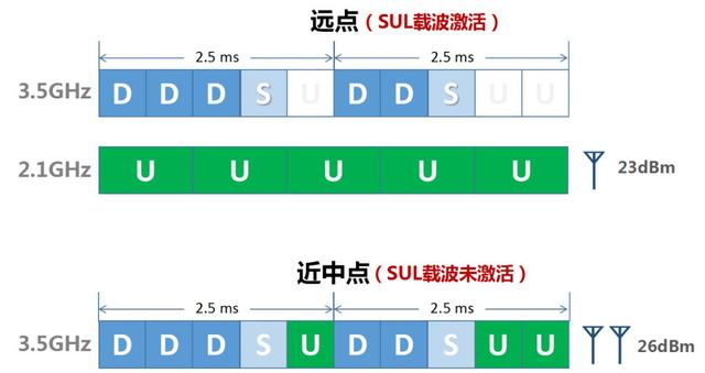 5g信号很差怎么办（5g信号差解决办法）