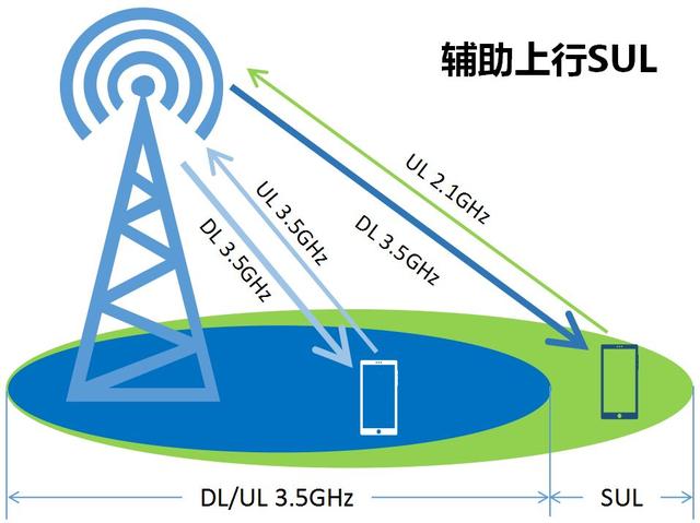 5g信号很差怎么办（5g信号差解决办法）