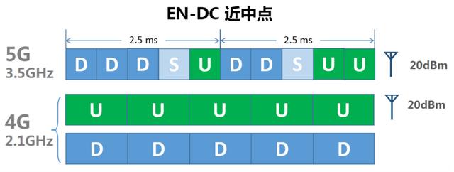 5g信号很差怎么办（5g信号差解决办法）