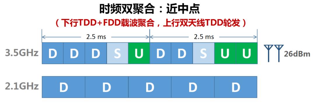 5g信号很差怎么办（5g信号差解决办法）