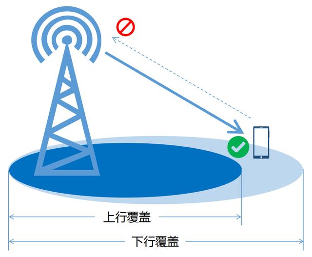 5g信号很差怎么办（5g信号差解决办法）