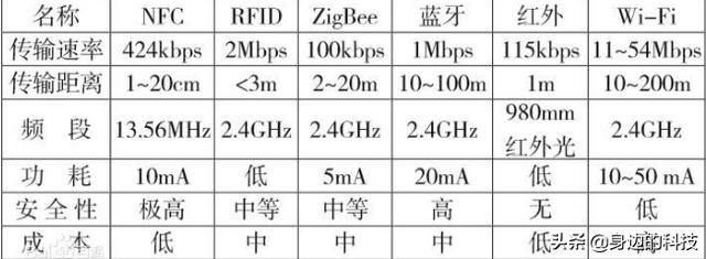 手机里nfc是什么功能（手机上的NFC怎么用）