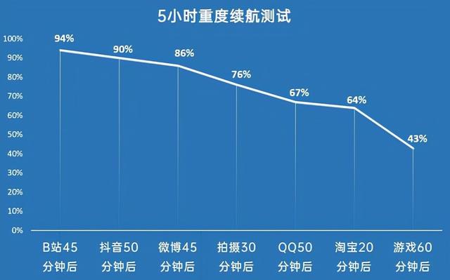 iqoo9pro玩机测评（IQOO9pro评测）