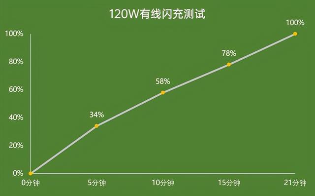 iqoo9pro玩机测评（IQOO9pro评测）