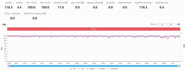 iqoo9pro玩机测评（IQOO9pro评测）