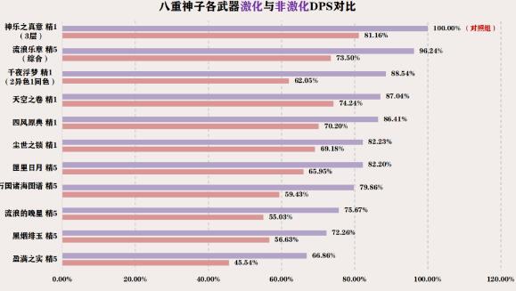 原神3.7提纳里最强阵容配置介绍