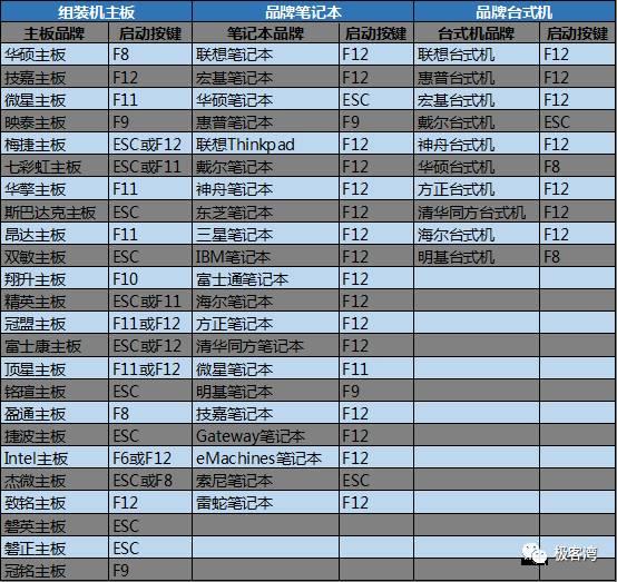 小白装系统详细教程（如何装系统教程）