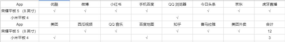 荣耀平板5和小米平板4（荣耀平板5对比小米平板4）