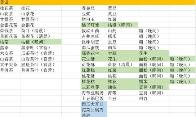 继承了一座戏园子最新食谱有哪些 继承了一座戏园子食谱大全分享