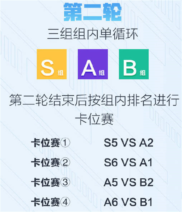 2023年王者荣耀KPL夏季赛赛程详细介绍