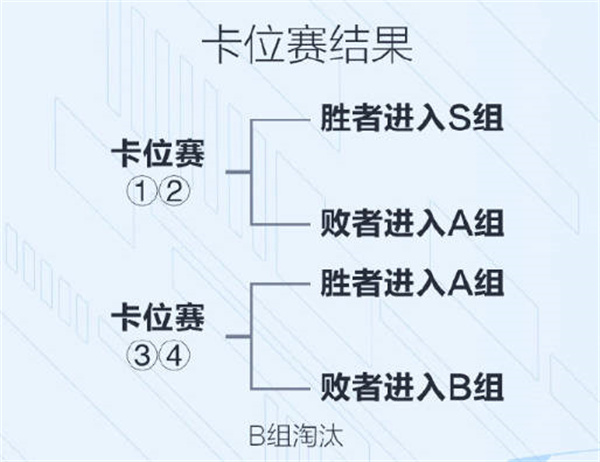 2023年王者荣耀KPL夏季赛赛程详细介绍