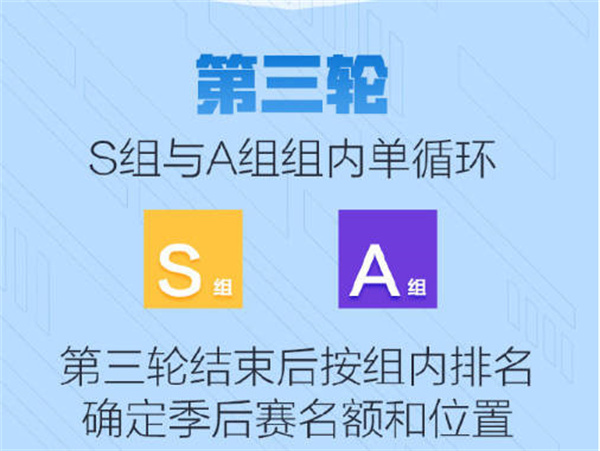 2023年王者荣耀KPL夏季赛赛程详细介绍