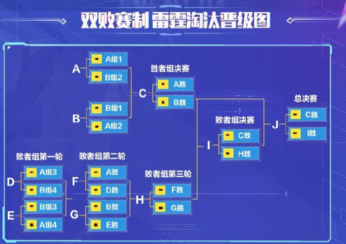 2023王者荣耀虎牙雷霆杯s7赛程一览