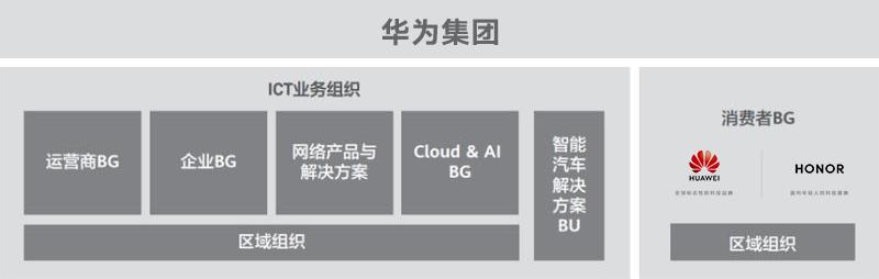 荣耀和华为的手机哪个好一些（华为手机与荣耀手机的区别在哪里）