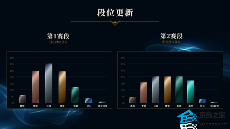 英雄联盟全新排位赛机制一览 LOL2023第二赛季排位赛机制改动详情