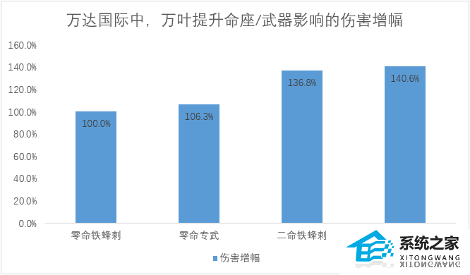 原神3.7万叶艾尔海森复刻先抽命座还是专武呢