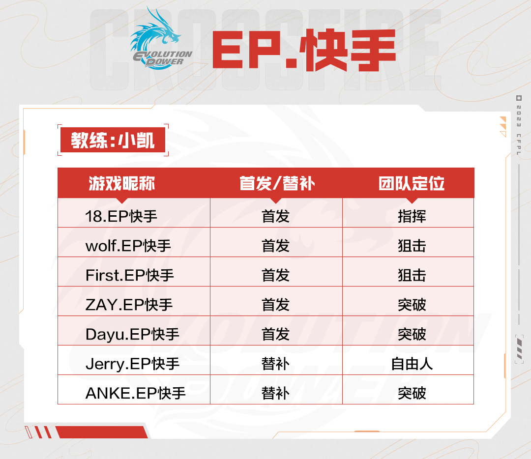 穿越火线2023CFPL夏季赛参赛战队大名单汇总