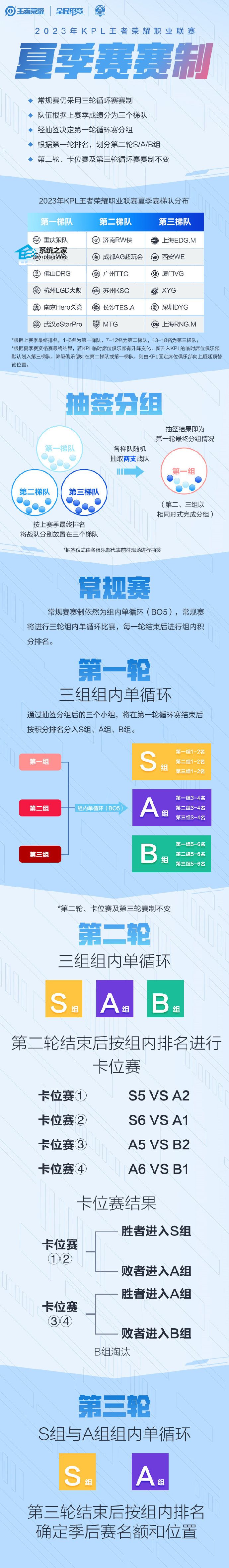 王者荣耀2023KPL夏季赛赛程时间表 2023KPL夏季赛赛程详细内容【图】