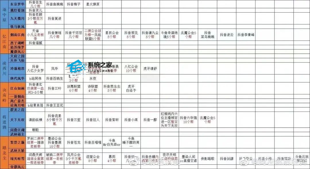 逆水寒手游6.27预创角色选哪个区好 预创角色区推荐一览