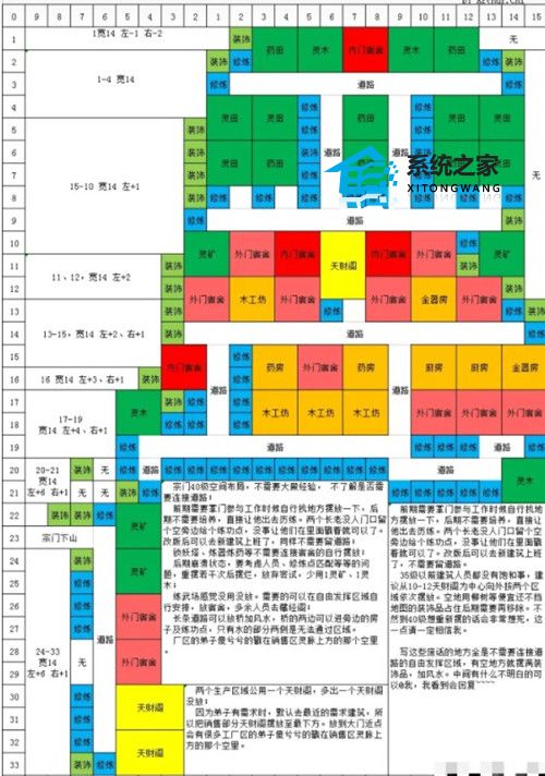 道天录最佳平民0氪金布局攻略推荐