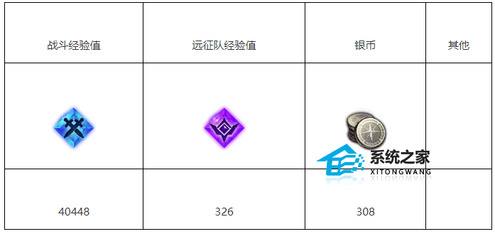 命运方舟馒头拳真正的威力攻略 馒头拳真正的威力任务完成全流程