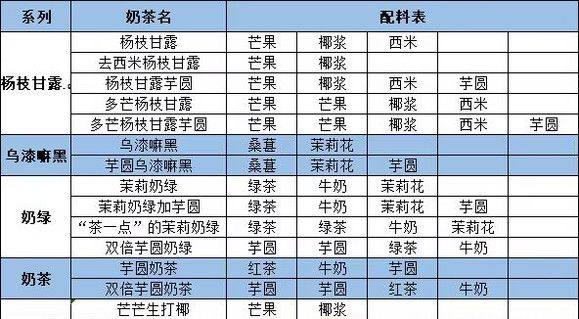 qq炫舞茶百道奶茶配方大全 qq炫舞2023联动茶百道奶茶配方图分享