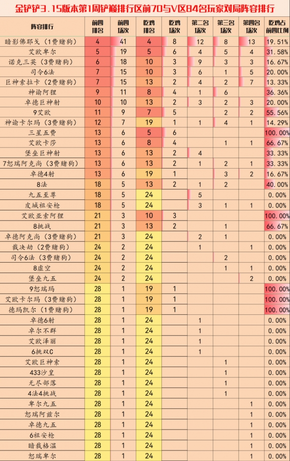 金铲铲之战星海赛季最强上分阵容是什么 顶级通用最佳阵容推荐