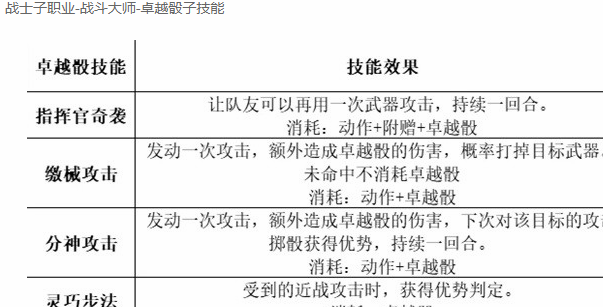 博德之门3最强职业是哪个 博德之门3最强职业组合搭配推荐