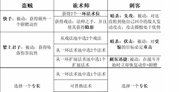 博德之门3最强职业是哪个 博德之门3最强职业组合搭配推荐