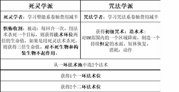 博德之门3最强职业是哪个 博德之门3最强职业组合搭配推荐