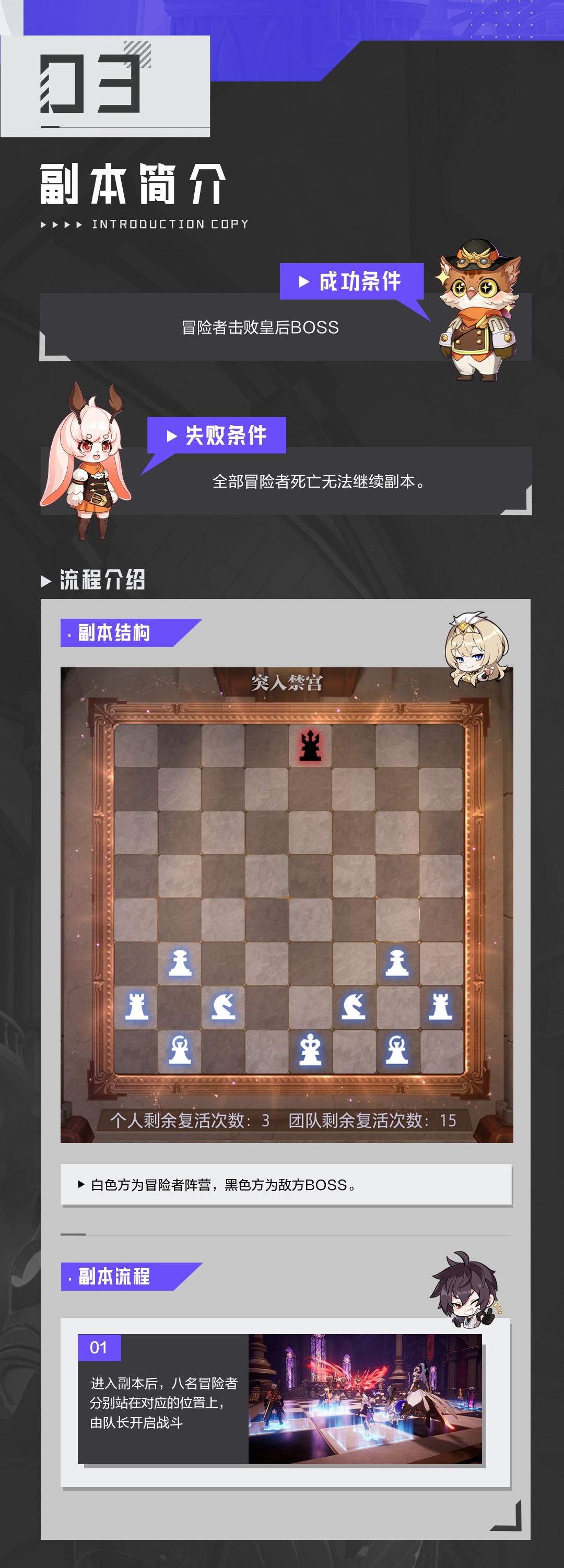 晶核魔棋战局皇后加冕团本通关打法攻略(新团本机制介绍)