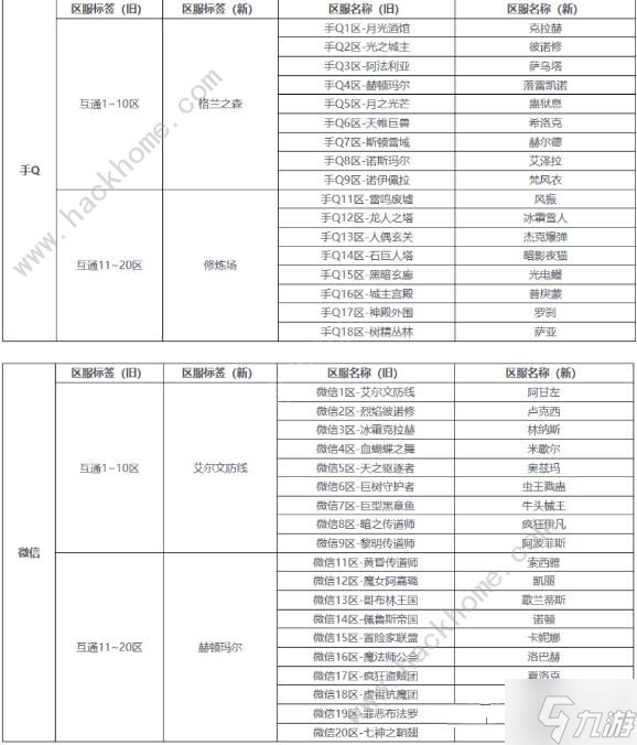 DNF手游公测第一天开局攻略 最新公测必备技巧总汇