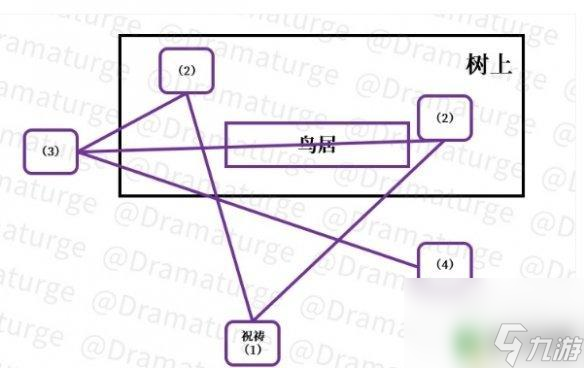 原神深林狸囃子任务怎么做