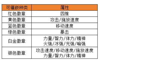 地下城与勇士手游怎么选最合适自己的徽章