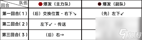 《蔚蓝档案》第七章7-5通关详细流程攻略