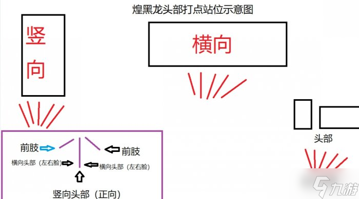 怪物猎人世界煌黑龙弓箭怎么打 煌黑龙弓箭全方位详解