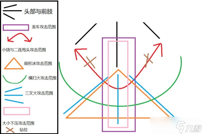 怪物猎人世界煌黑龙弓箭怎么打 煌黑龙弓箭全方位详解