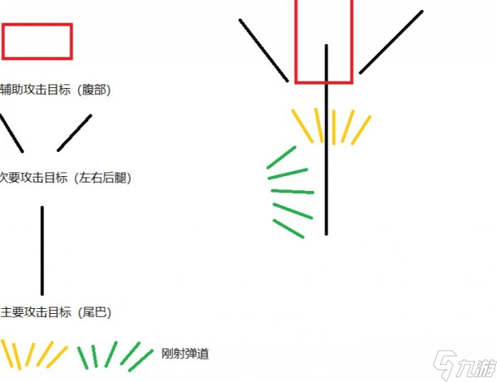 怪物猎人世界煌黑龙弓箭怎么打 煌黑龙弓箭全方位详解