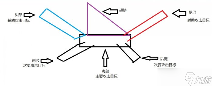 怪物猎人世界煌黑龙弓箭怎么打 煌黑龙弓箭全方位详解